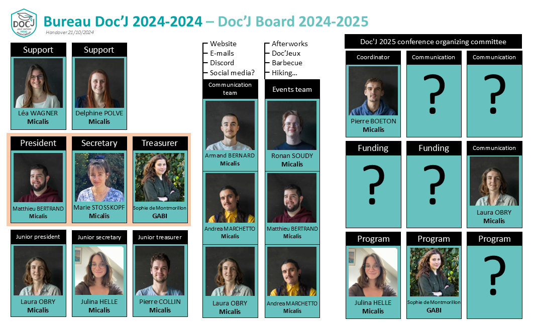 241025_DocJboard2024